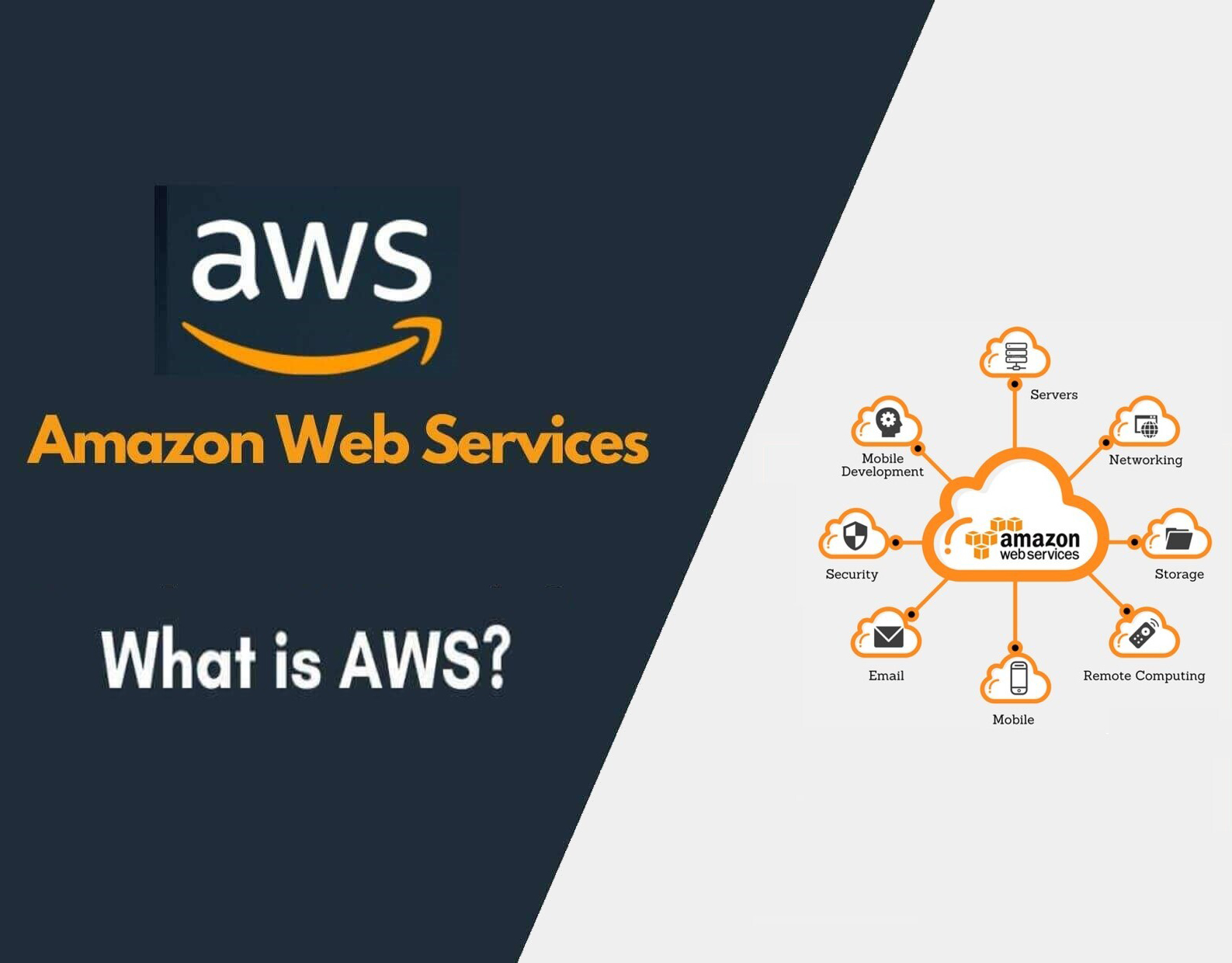 What's AWS? and why you need to start using it • Software by 3Metas